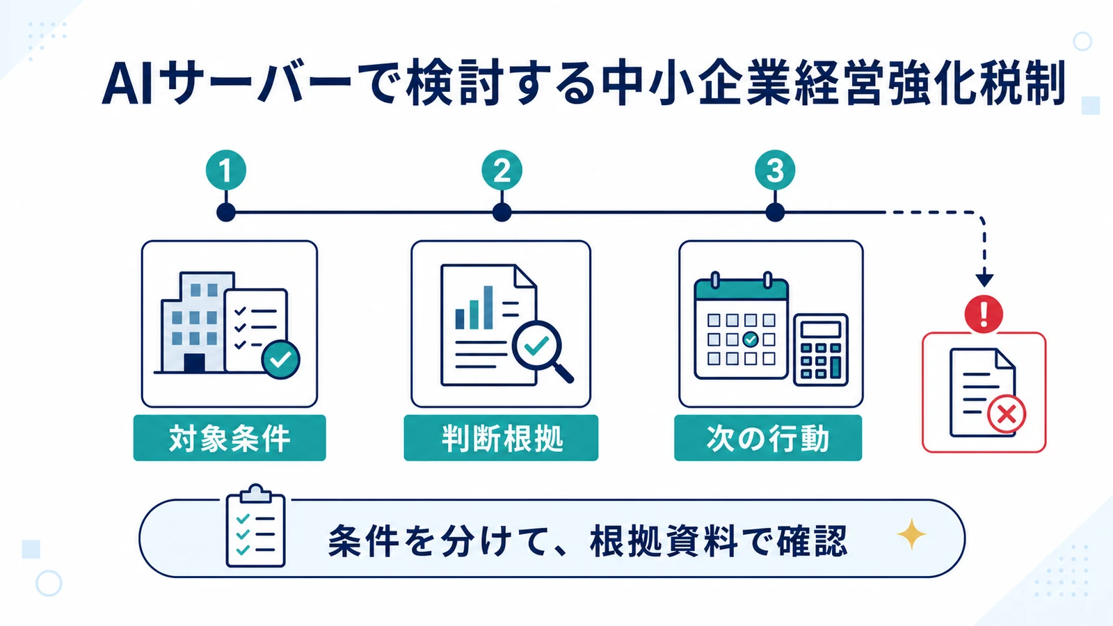 AIサーバーで検討する中小企業経営強化税制