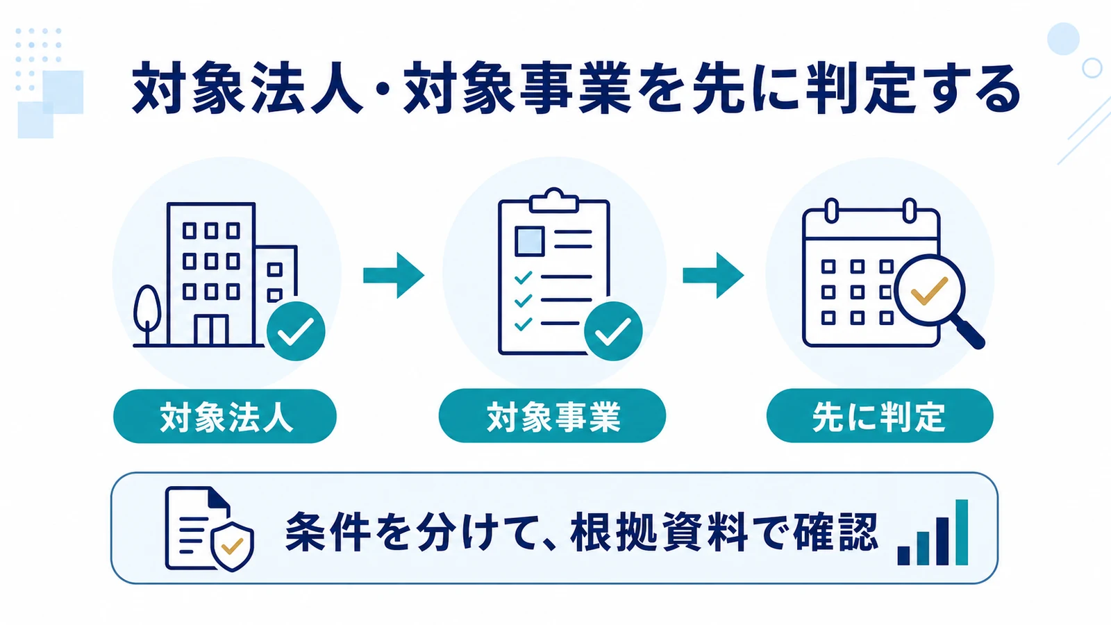 対象法人・対象事業を先に判定する