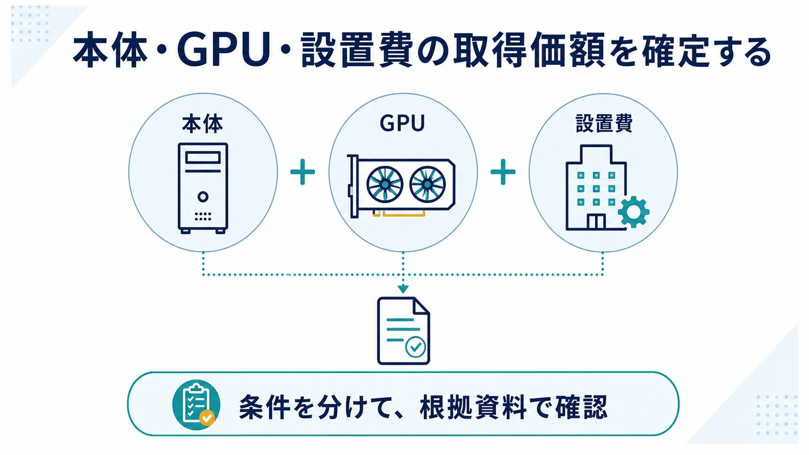 本体・GPU・設置費の取得価額を確定する
