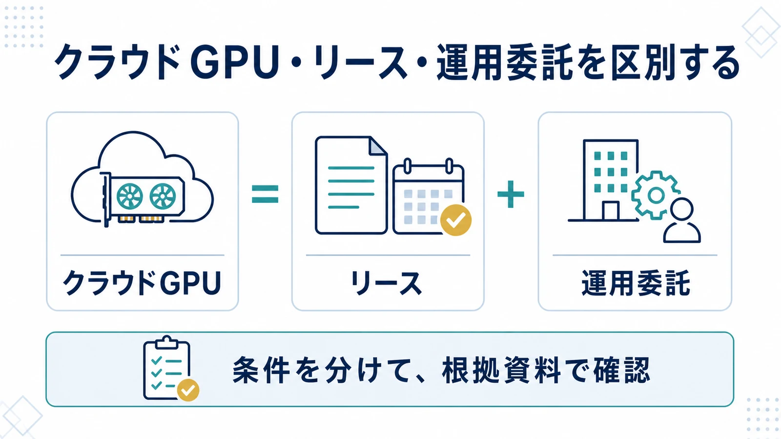 クラウドGPU・リース・運用委託を区別する