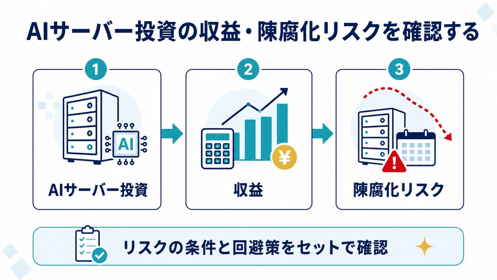 AIサーバー投資の収益・陳腐化リスクを確認する