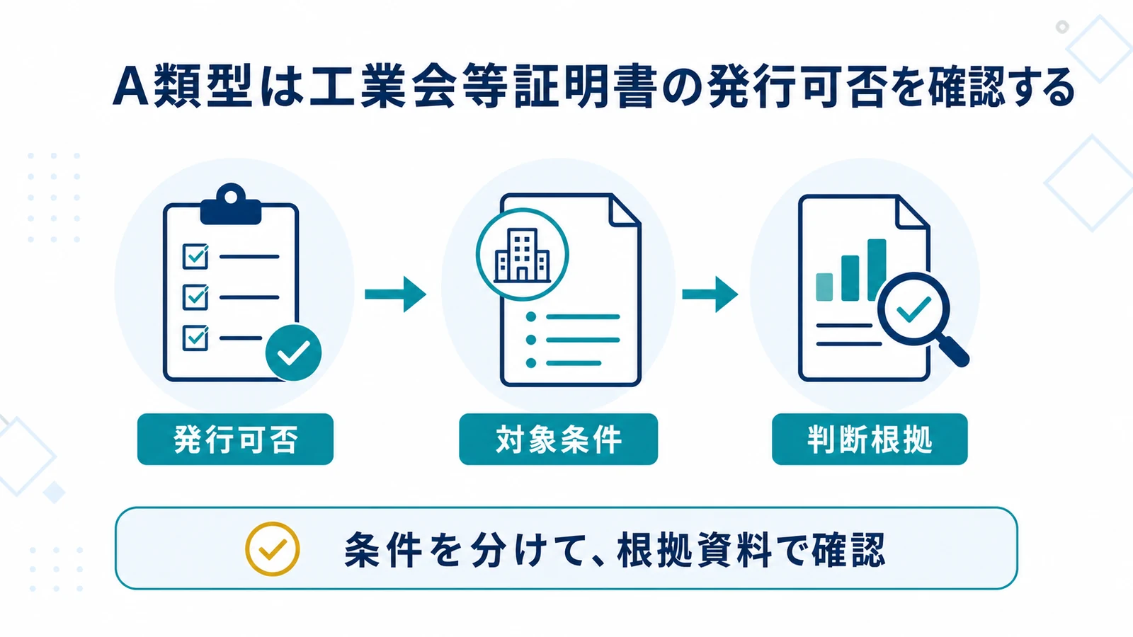 A類型は工業会等証明書の発行可否を確認する