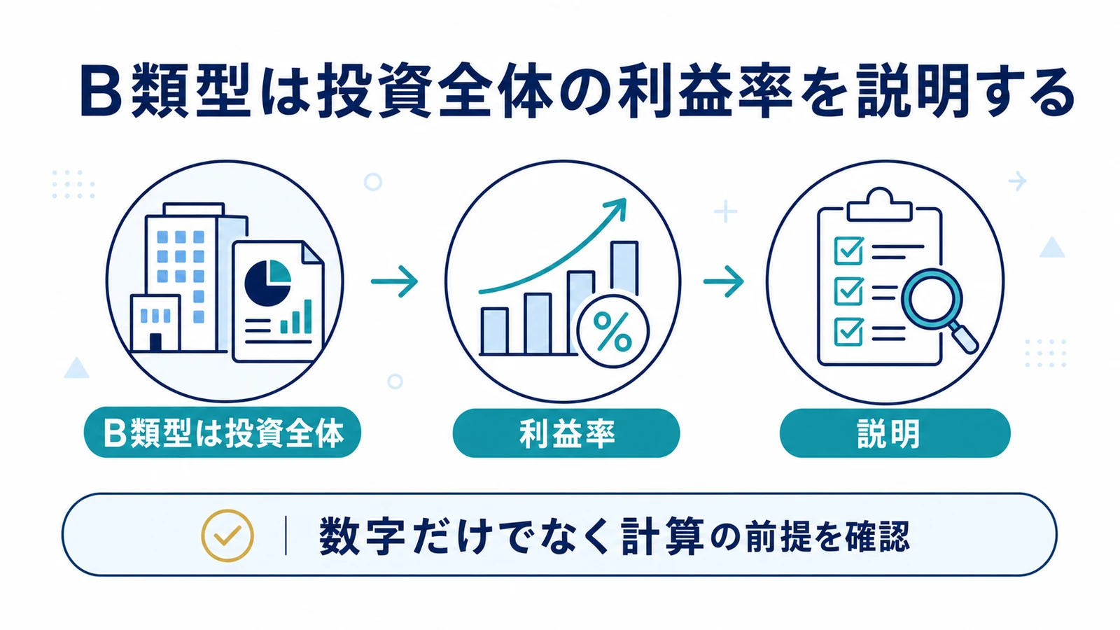 B類型は投資全体の利益率を説明する