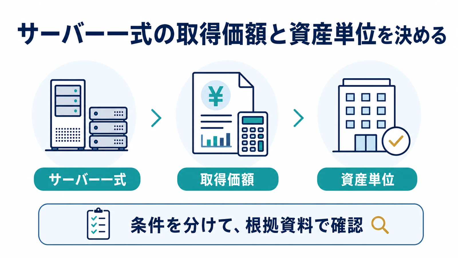 サーバー一式の取得価額と資産単位を決める