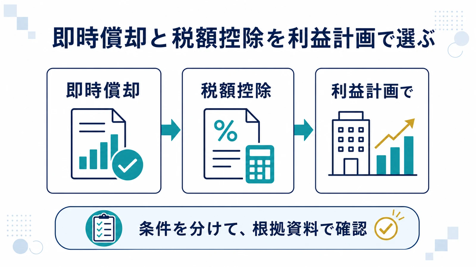 即時償却と税額控除を利益計画で選ぶ
