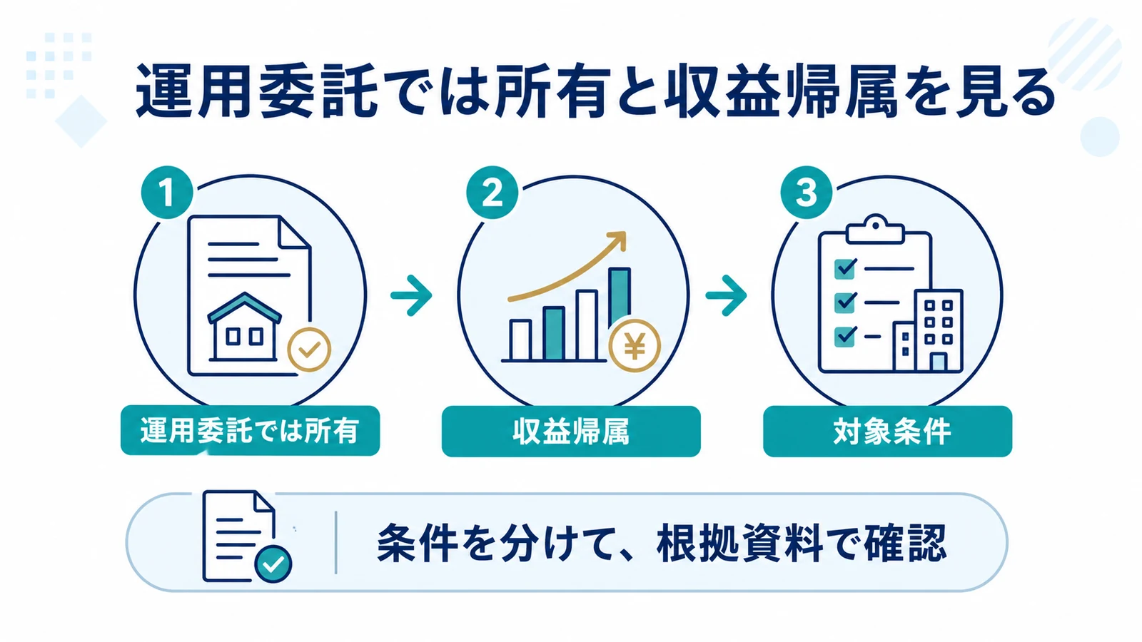 運用委託では所有と収益帰属を見る