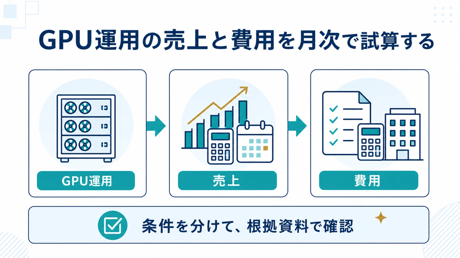 GPU運用の売上と費用を月次で試算する
