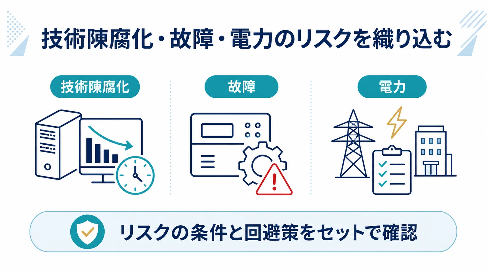 技術陳腐化・故障・電力のリスクを織り込む