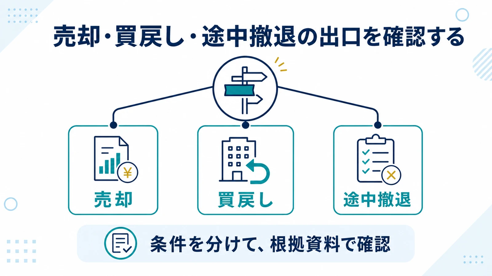 売却・買戻し・途中撤退の出口を確認する