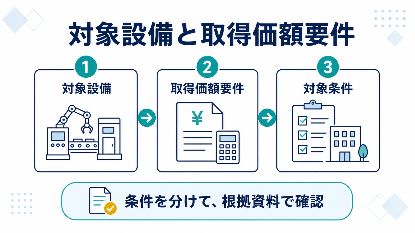 対象設備と取得価額要件