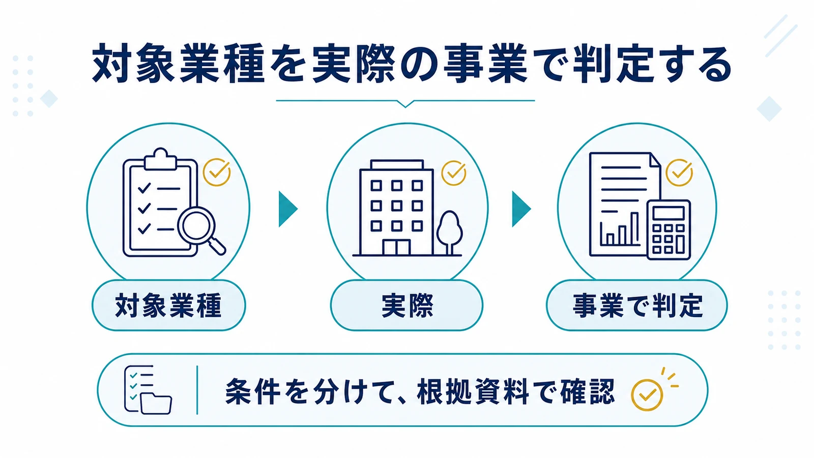 対象業種を実際の事業で判定する
