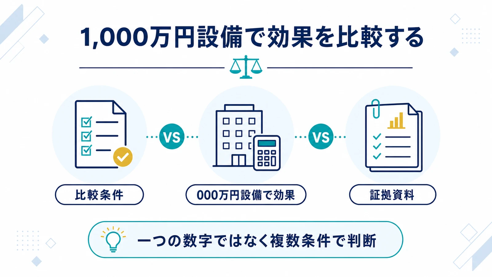 1,000万円設備で効果を比較する
