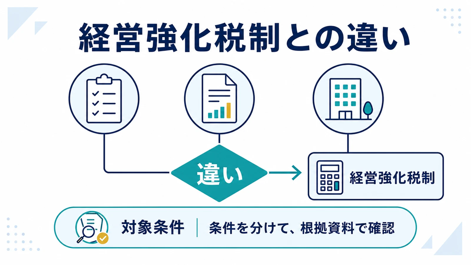 経営強化税制との違い