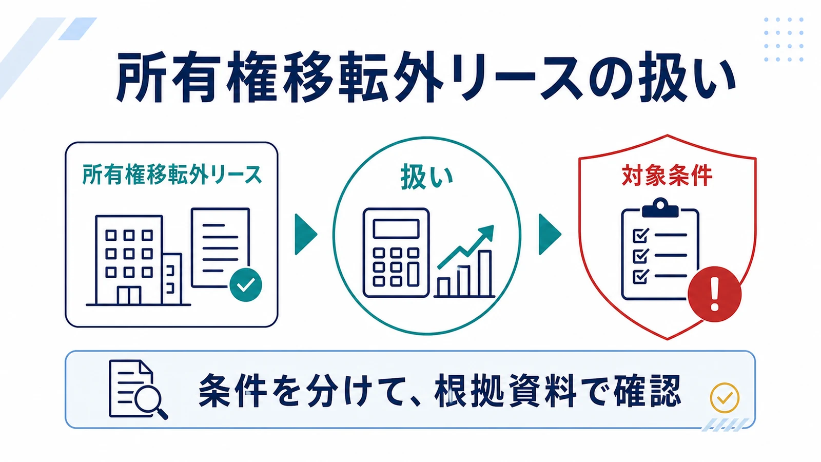 所有権移転外リースの扱い