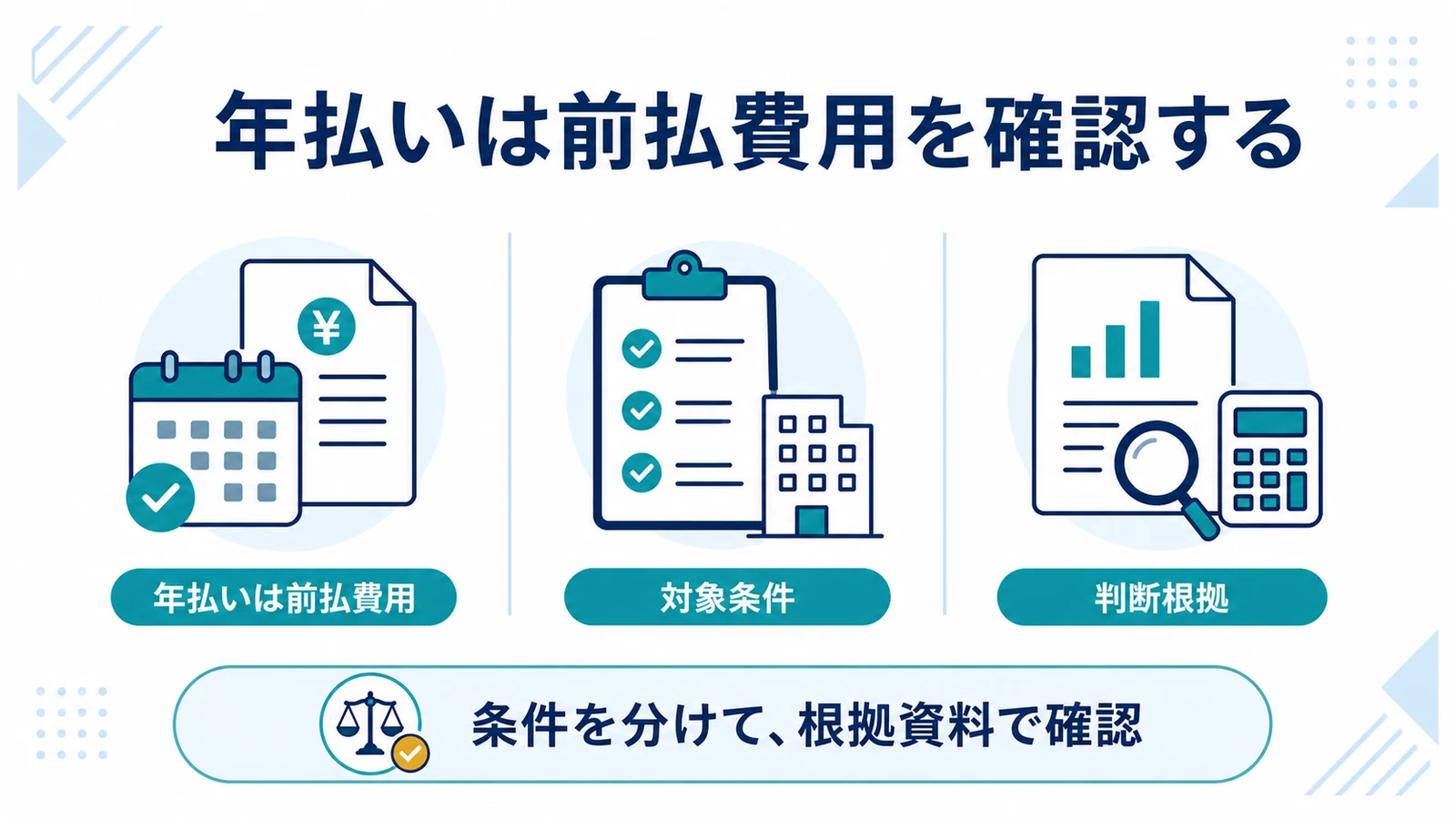 年払いは前払費用を確認する