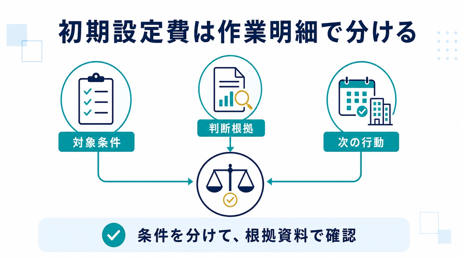 初期設定費は作業明細で分ける