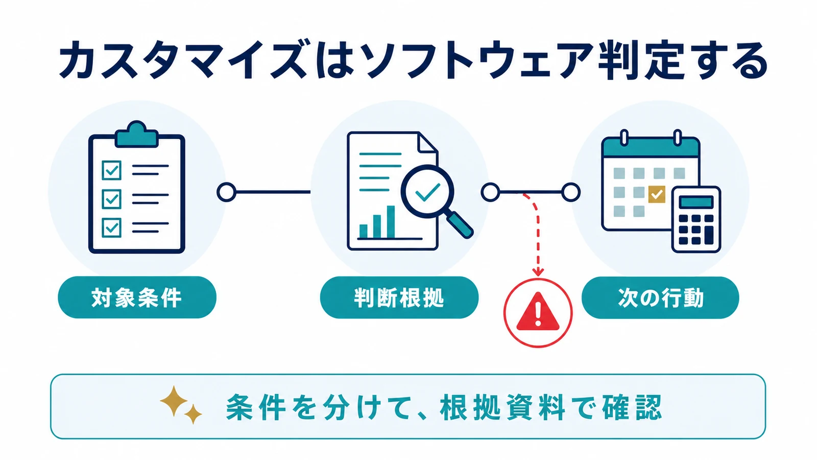 カスタマイズはソフトウェア判定する