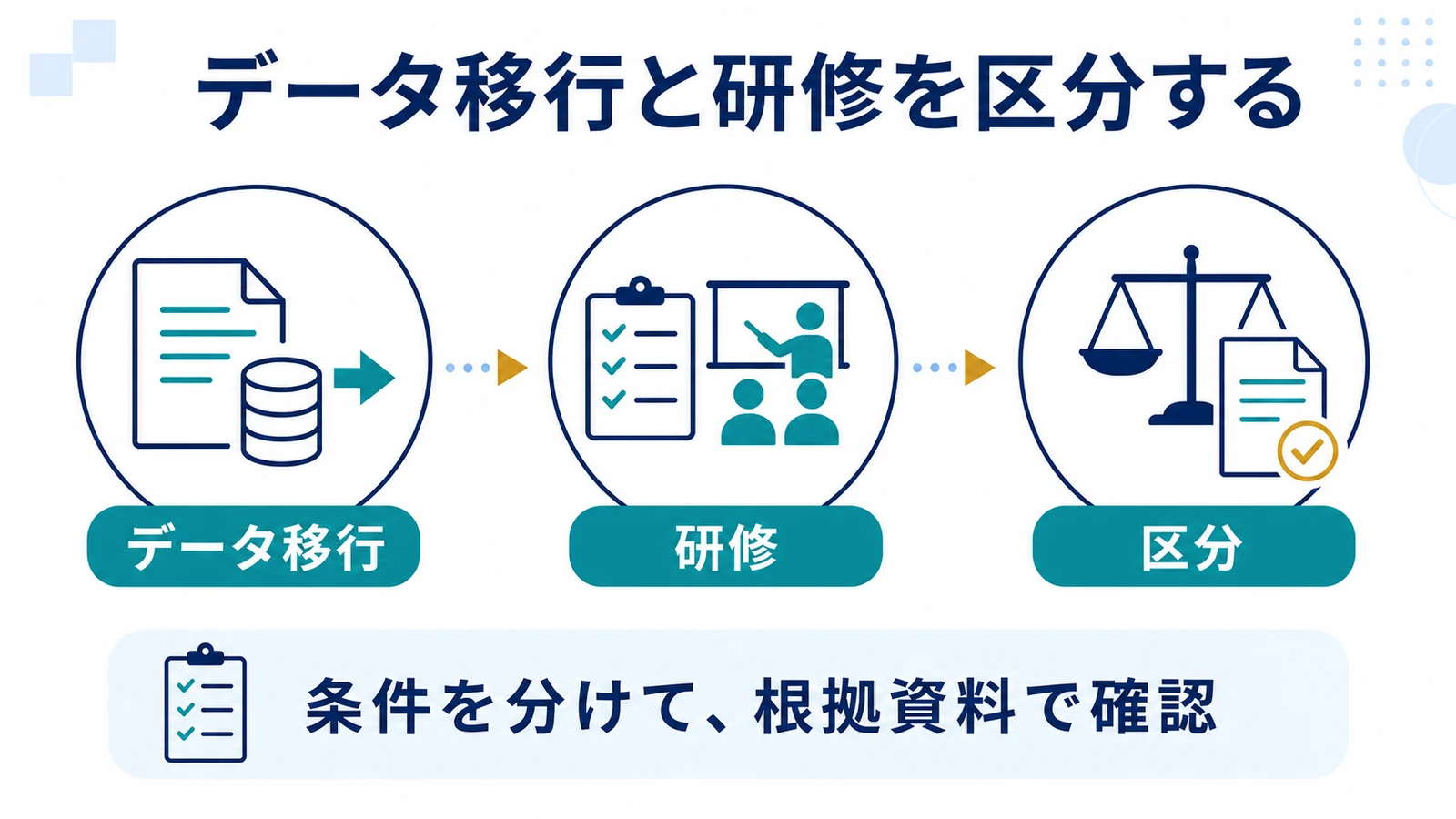 データ移行と研修を区分する