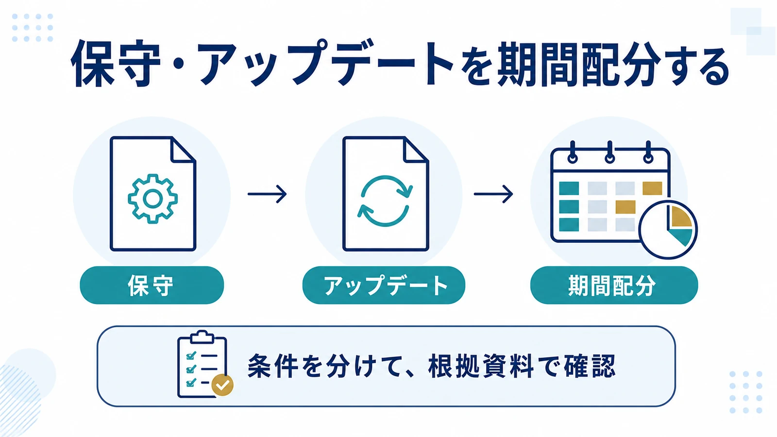 保守・アップデートを期間配分する