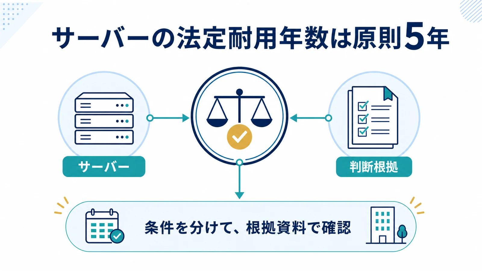サーバーの法定耐用年数は原則5年