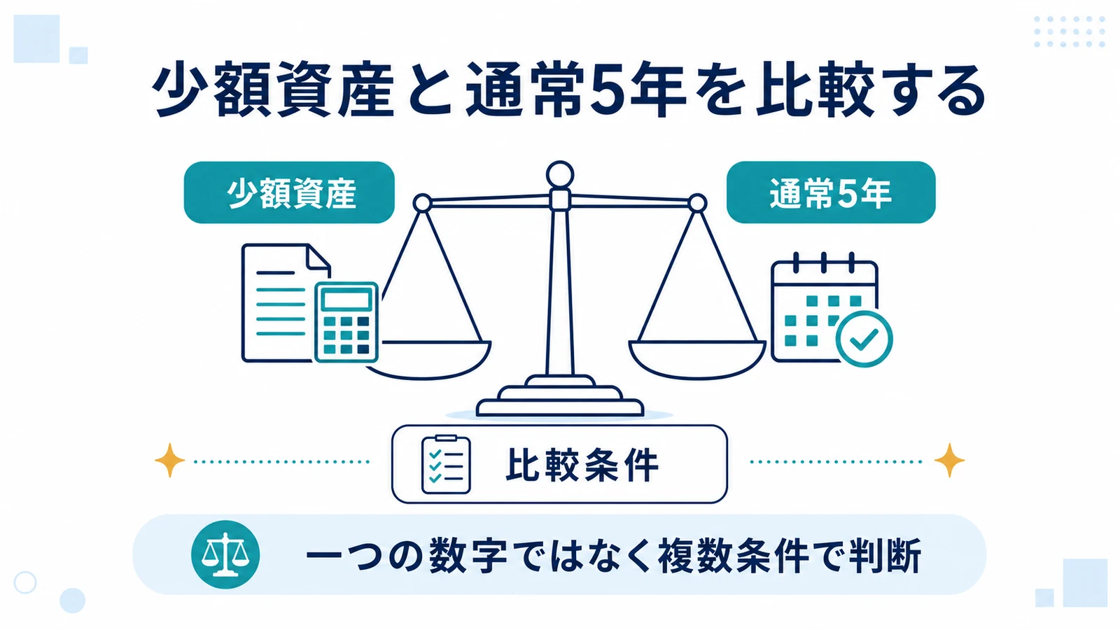 少額資産と通常5年を比較する