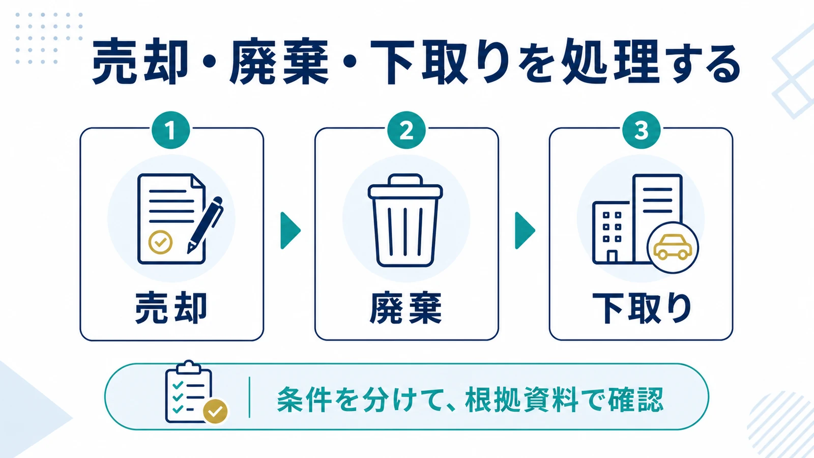 売却・廃棄・下取りを処理する