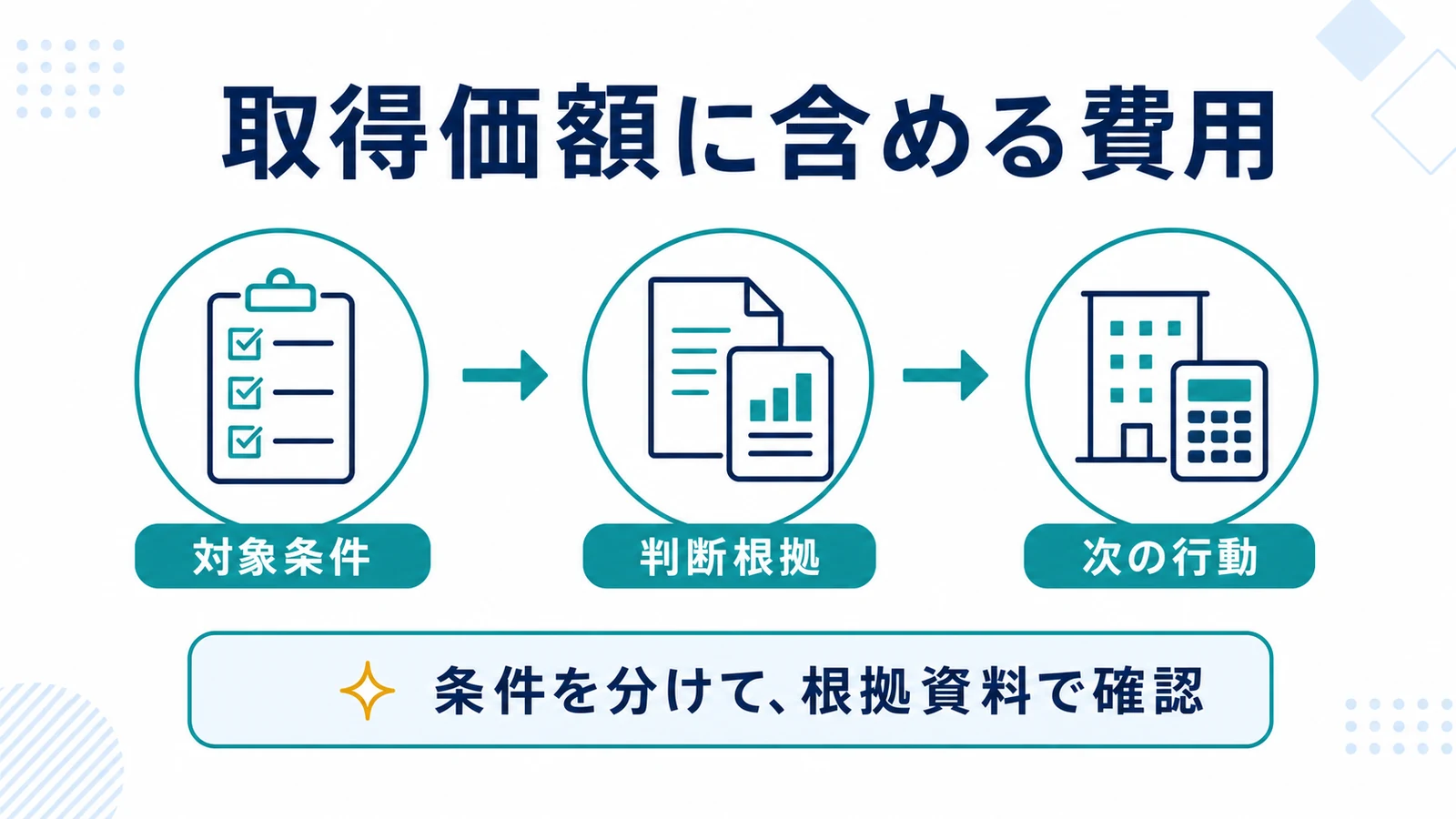 取得価額に含める費用