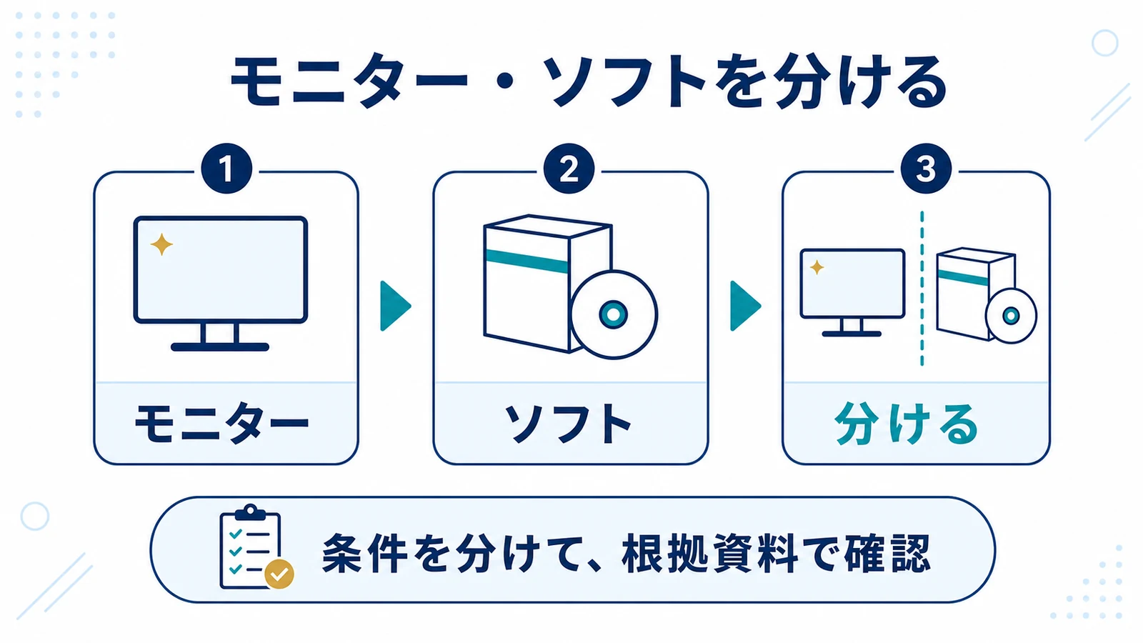 モニター・ソフトを分ける