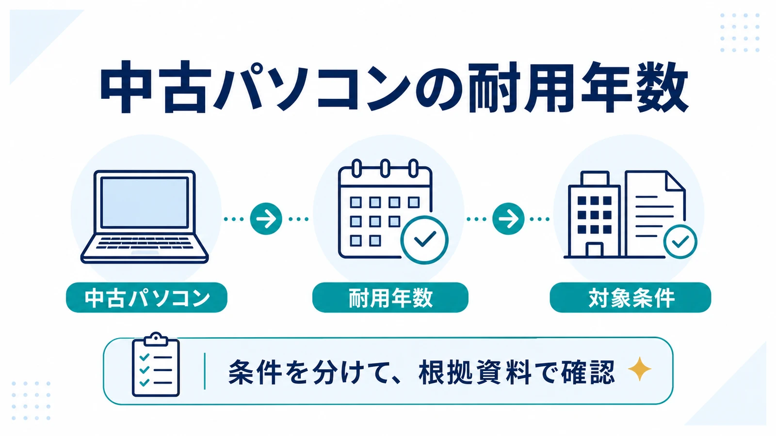 中古パソコンの耐用年数
