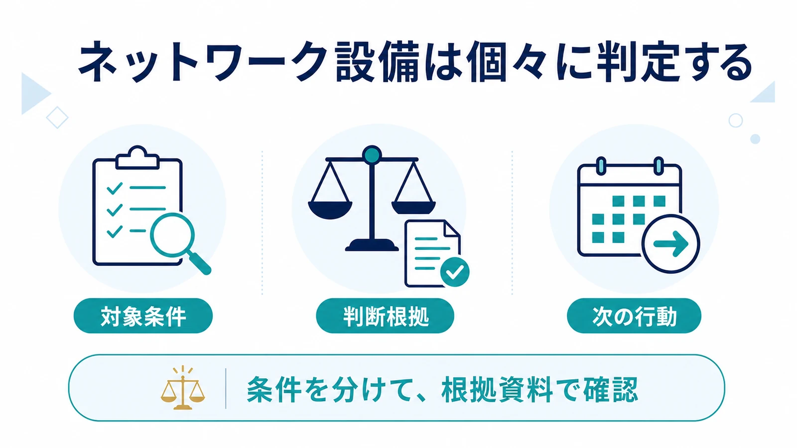 ネットワーク設備は個々に判定する
