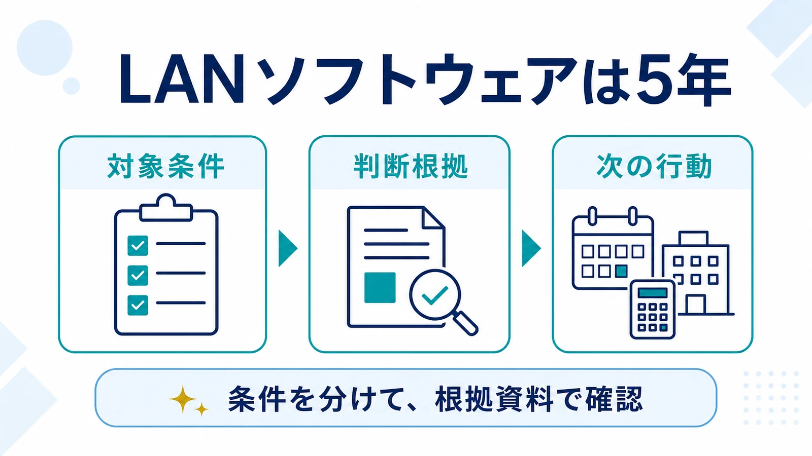 LANソフトウェアは5年