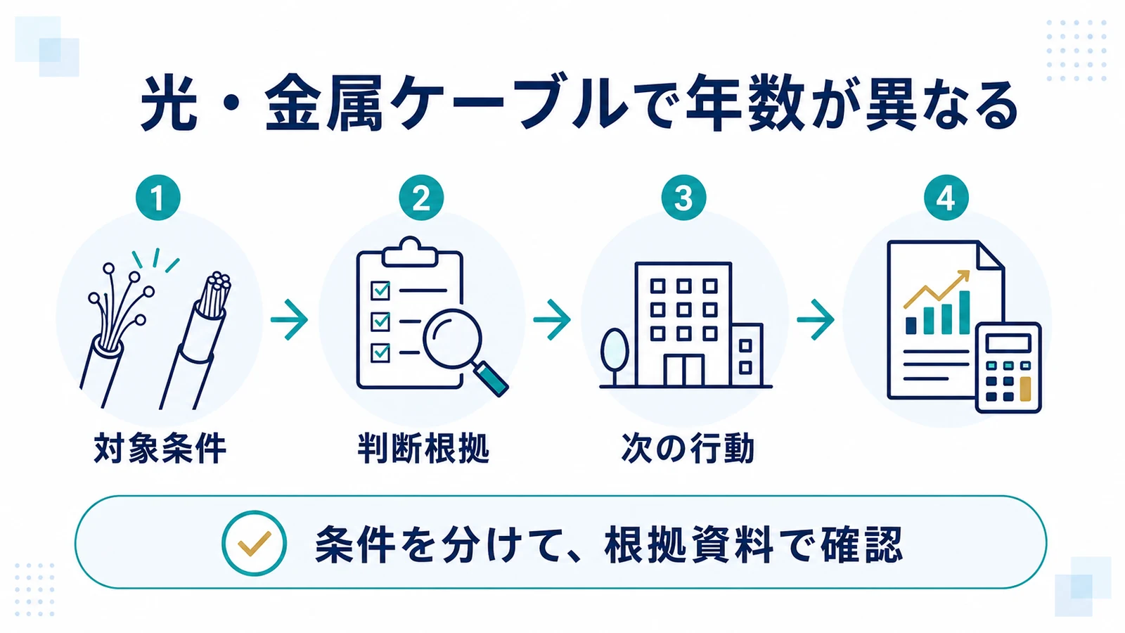 光・金属ケーブルで年数が異なる