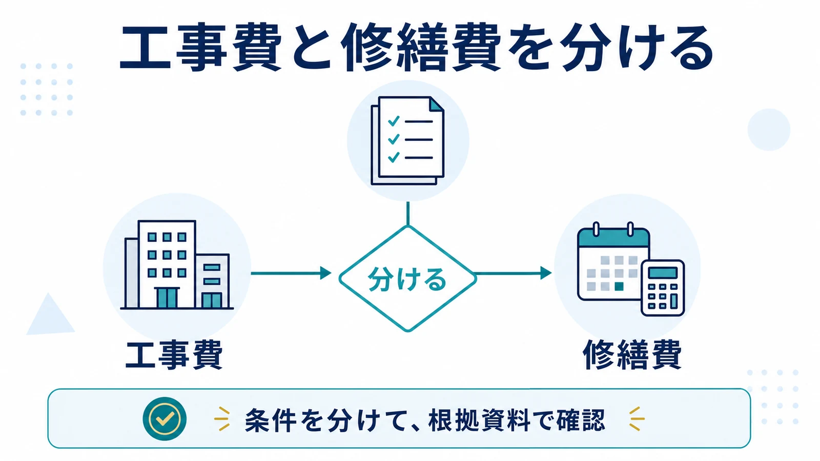 工事費と修繕費を分ける