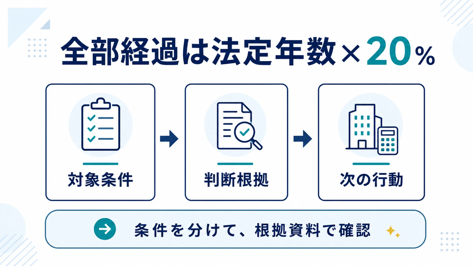 全部経過は法定年数×20％