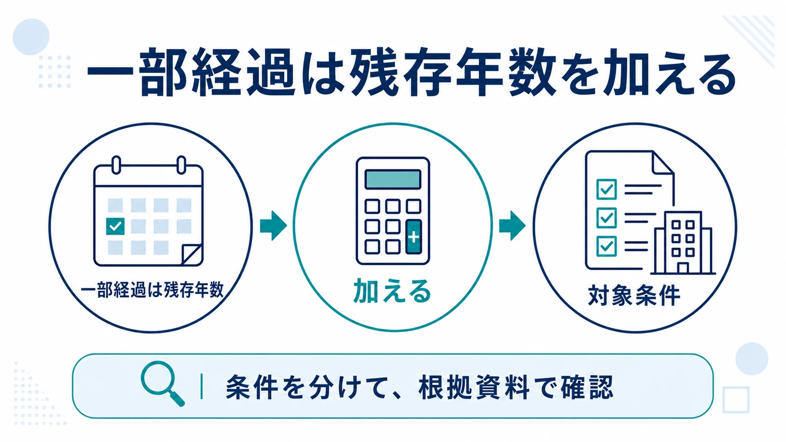 一部経過は残存年数を加える