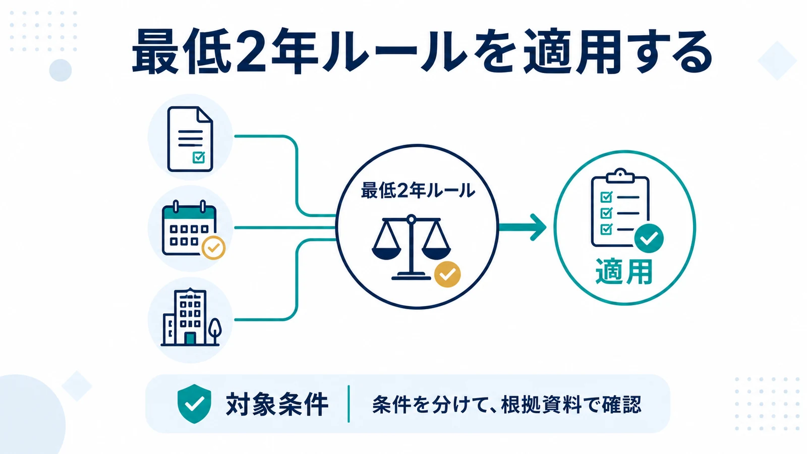 最低2年ルールを適用する