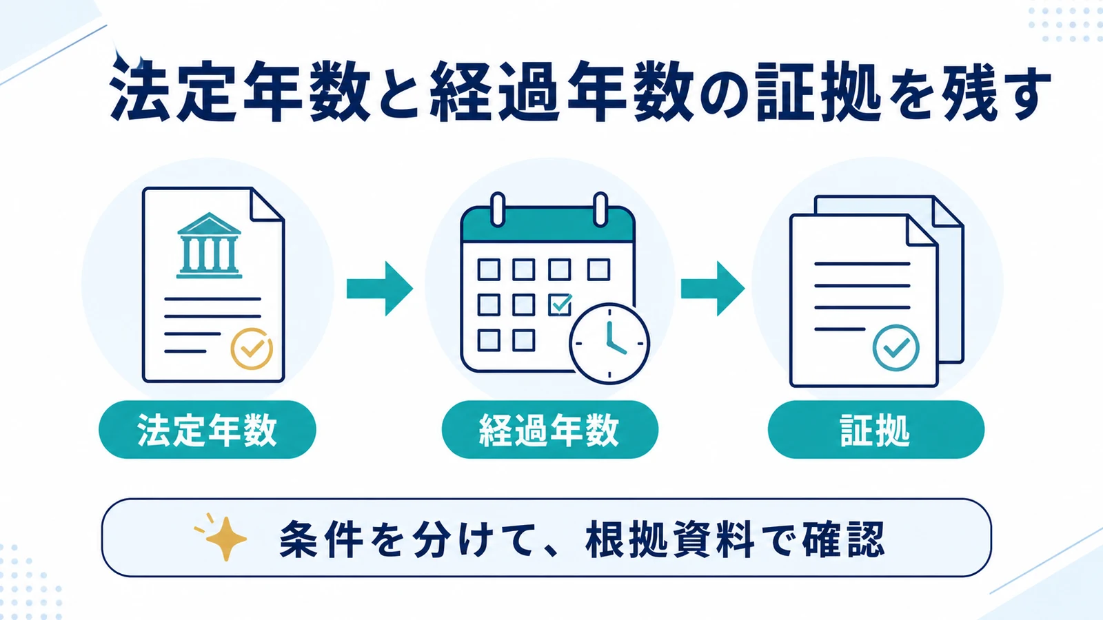 法定年数と経過年数の証拠を残す