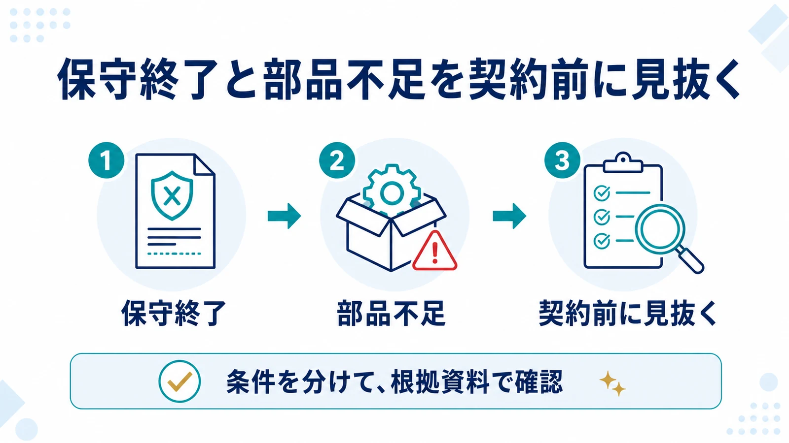 保守終了と部品不足を契約前に見抜く