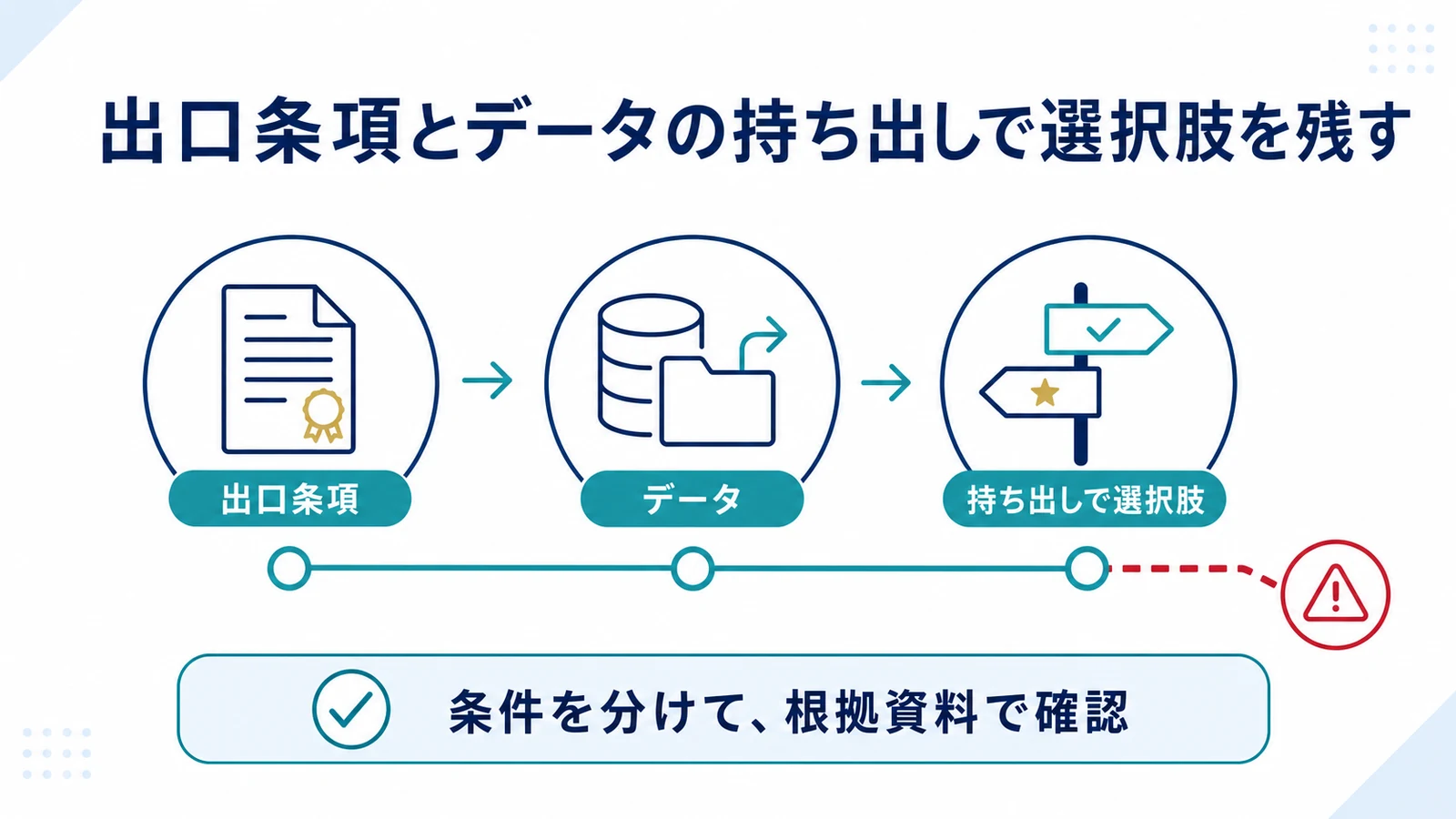 出口条項とデータの持ち出しで選択肢を残す