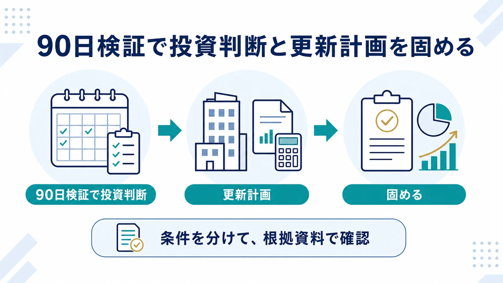 90日検証で投資判断と更新計画を固める