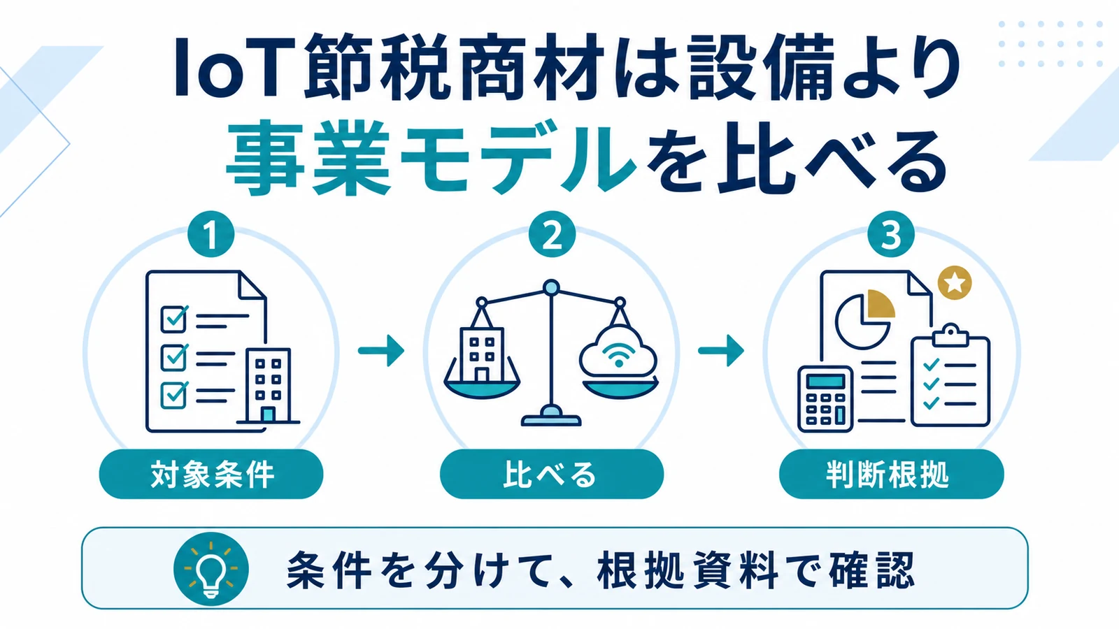 IoT節税商材は設備より事業モデルを比べる