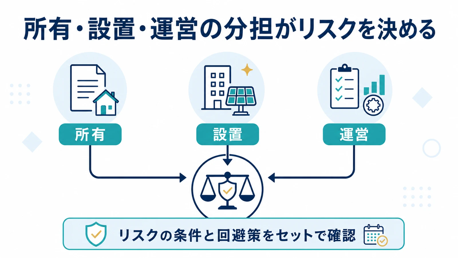 所有・設置・運営の分担がリスクを決める