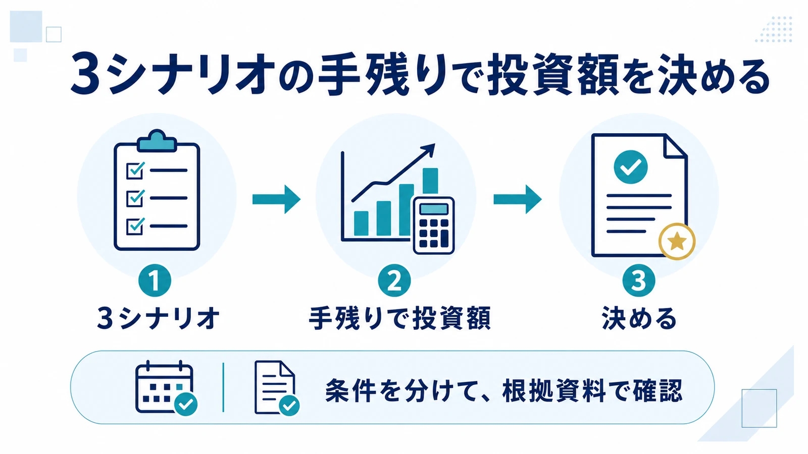 3シナリオの手残りで投資額を決める