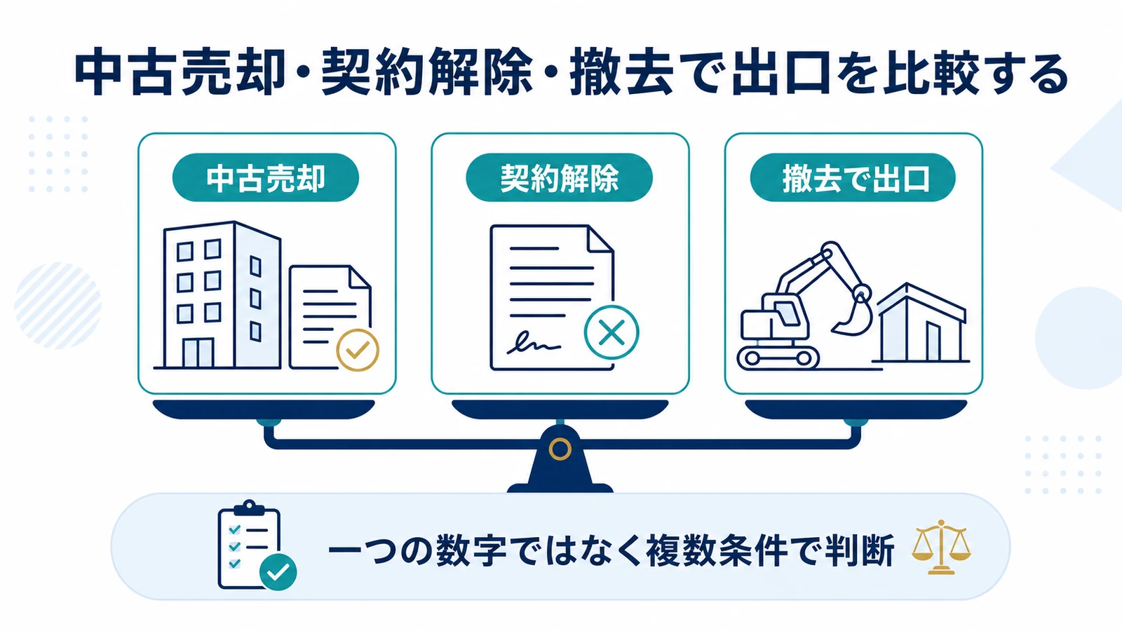 中古売却・契約解除・撤去で出口を比較する