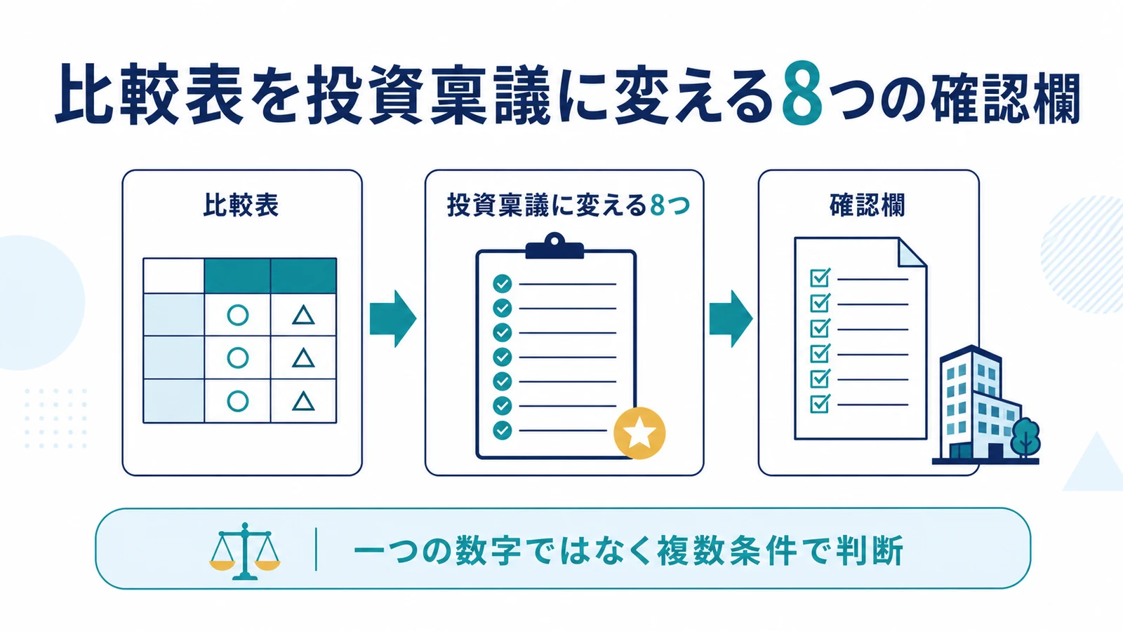 比較表を投資稟議に変える8つの確認欄