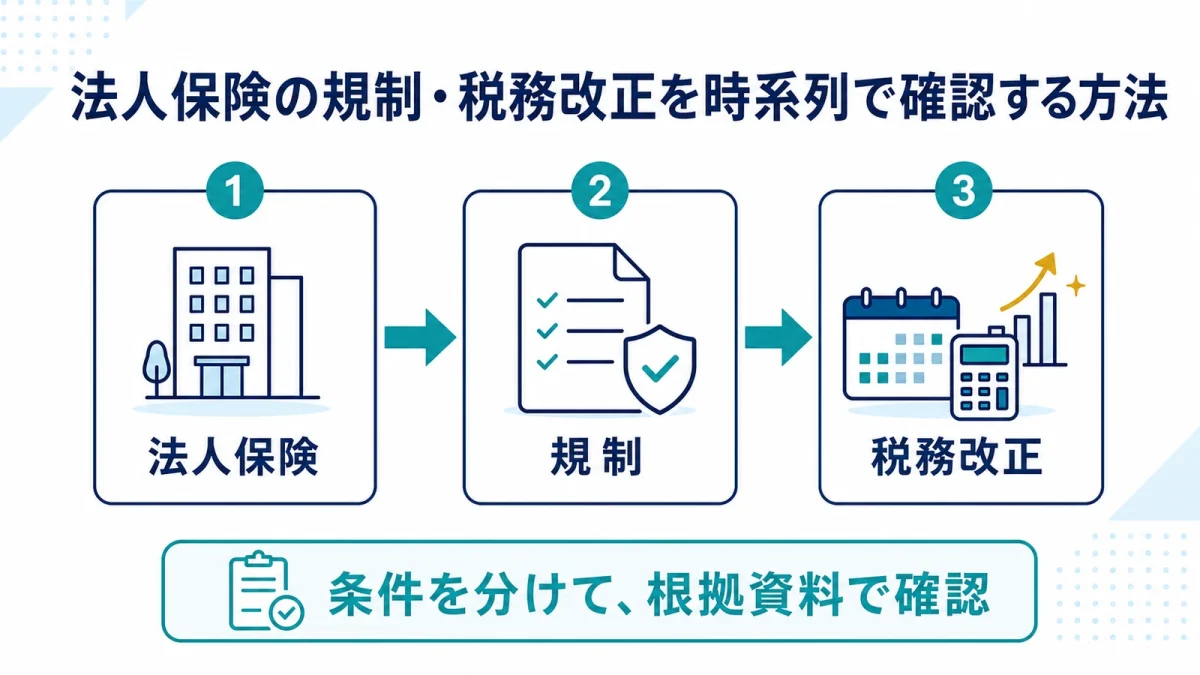 法人保険の規制・税務改正を時系列で確認する方法