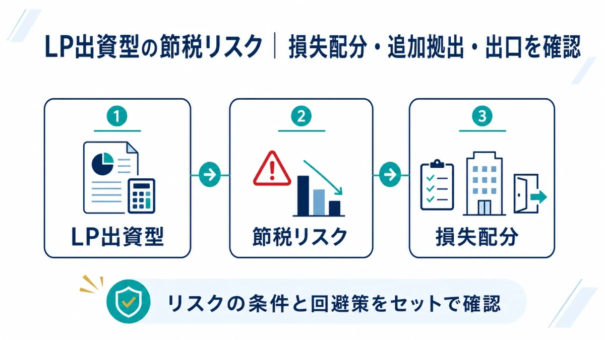 LP出資型の節税リスク｜損失配分・追加拠出・出口を確認