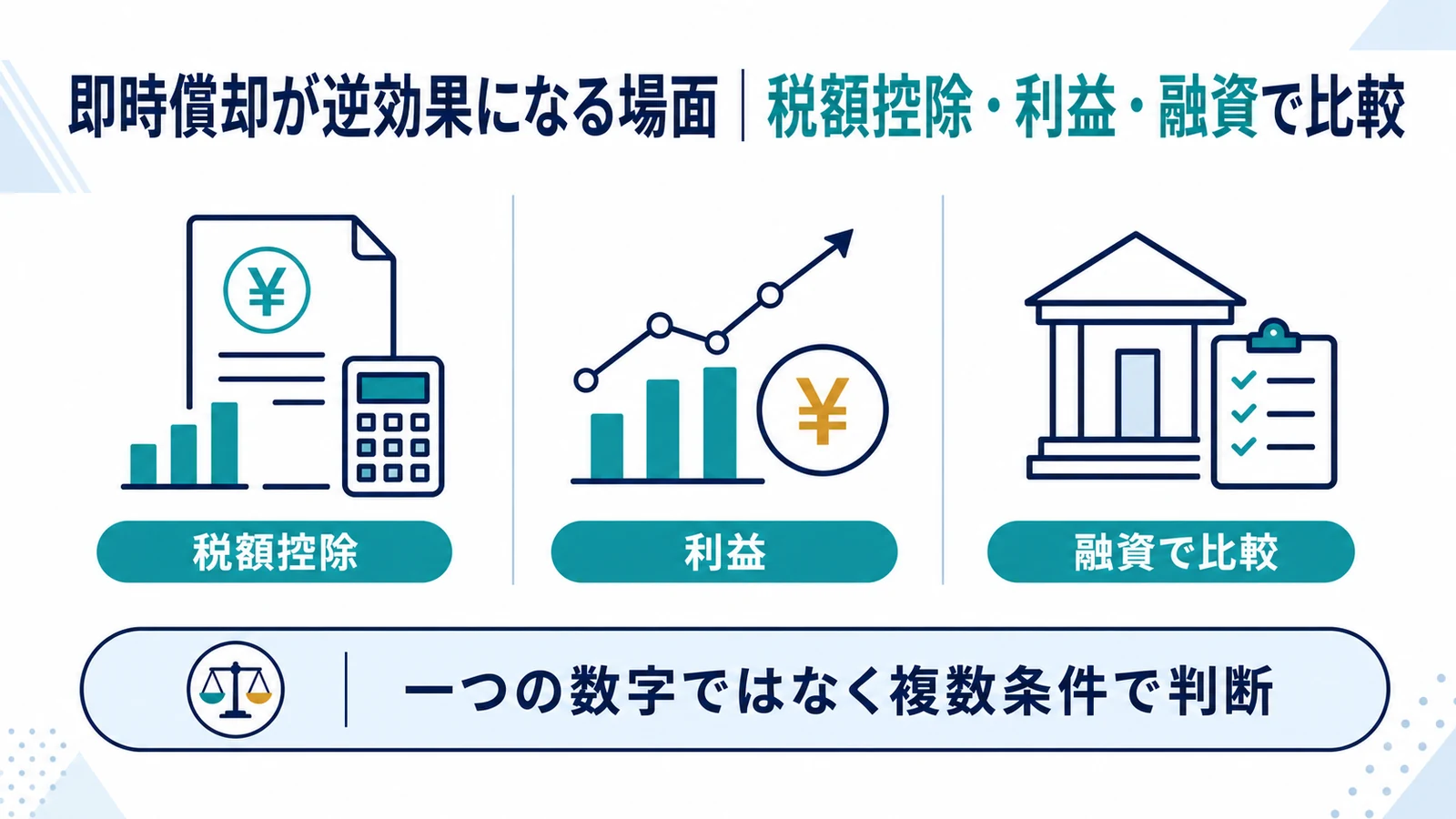 即時償却が逆効果になる場面|税額控除・利益・融資で比較