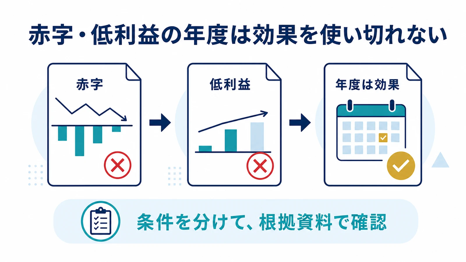 赤字・低利益の年度は効果を使い切れない