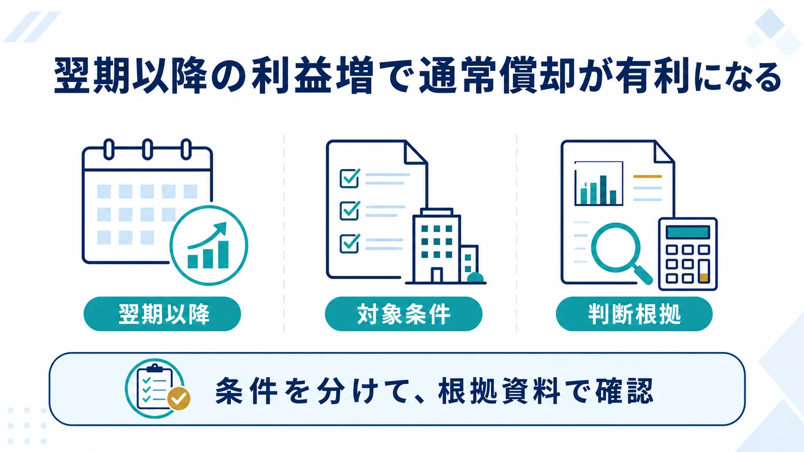 翌期以降の利益増で通常償却が有利になる